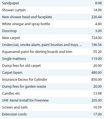 september_house_spend_rainydayfunds_breakdown